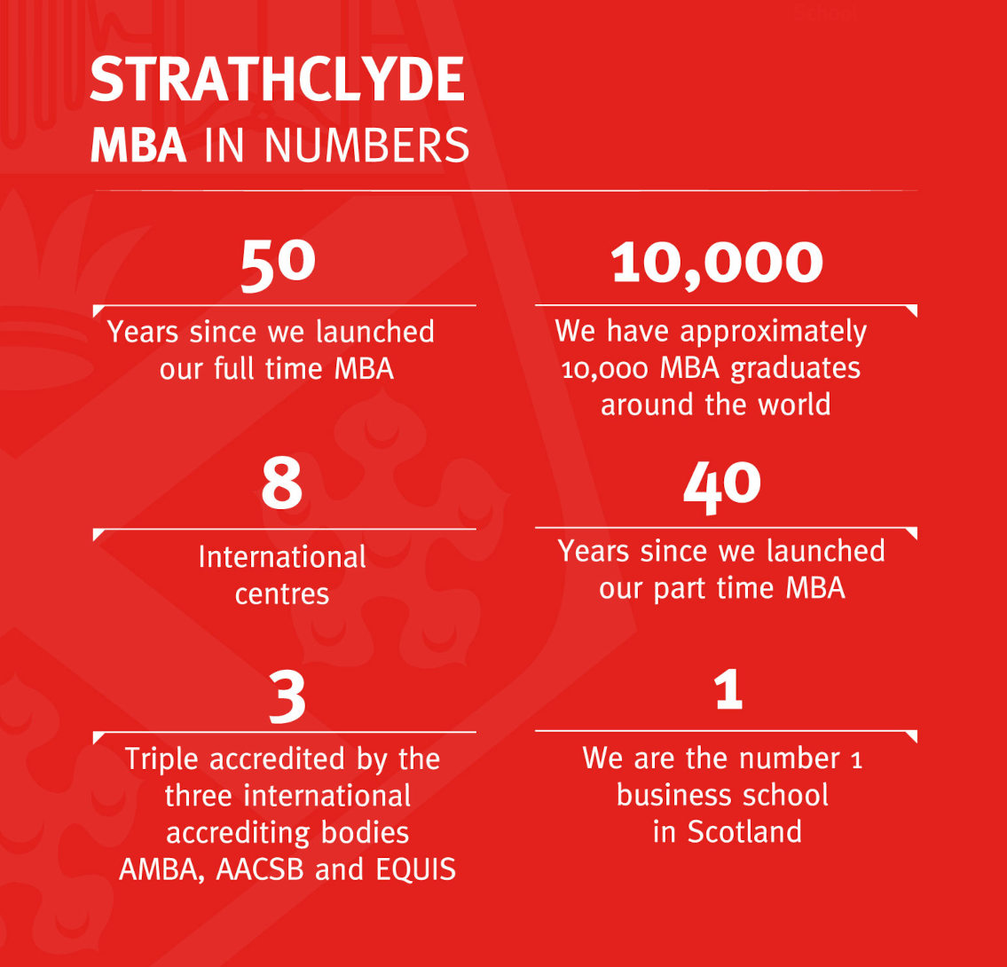 Strathclyde in Numbers